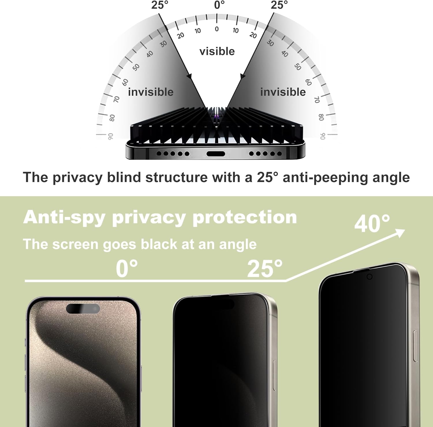 (2-Pack Anti-Spy Privacy Screen Protector for iPhone 15 Pro (6.1-Inch),9H Tempered Glass,Full Coverage,Anti-Fingerprint,Auto Dust Removal,Bubble-Free,Easy Installation