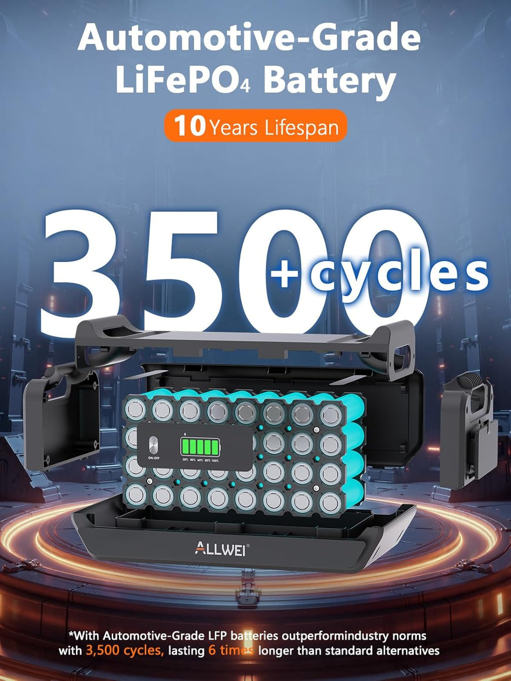 ALLWEI 2400W LiFePO4 Portable Power Station,2048Wh Solar Generator with 1500W AC Charging &1200W Solar Charging,with ATS UPS Mode, 4 AC Outlet(Power Lifting 3600W) for Home Backup, Power Outages & RVs