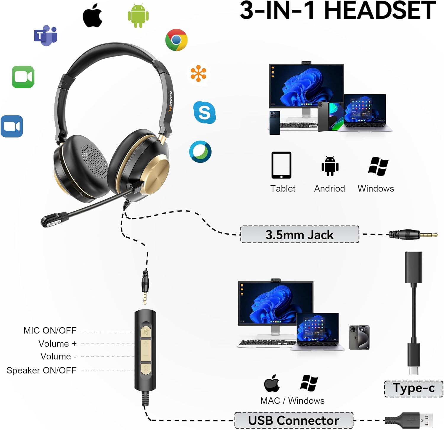 Wantek USB Headset with Microphone, Type-c/USB/3.5mm Jack 3-in-1 PC Headset, Wired & Noise Cancelling Headphone with Volume Control for Call Centers, Skype, Zoom, Home Office, 0nline Courses