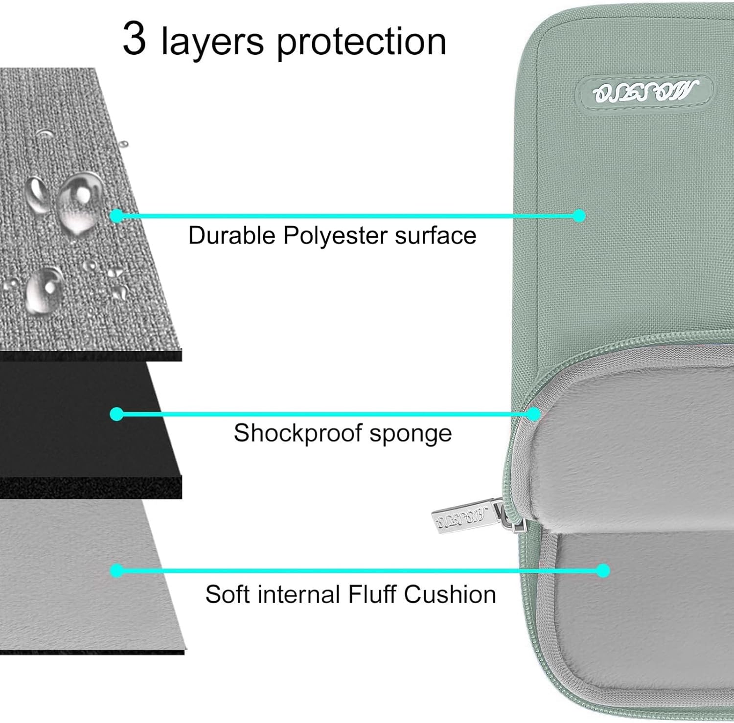 MOSISO Laptop Case 16 inch, 15-15.6 inch Laptop Sleeve Compatible with MacBook Pro 16 M4 M3 M2 M1, HP Acer Dell Lenovo ASUS Notebook, Polyester Vertical Computer Sleeve Bag with Pocket, Antique Green