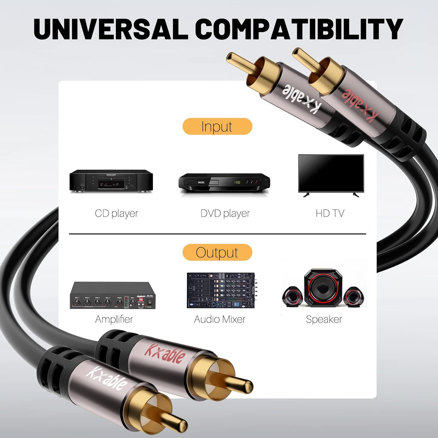 RCA Cable 75FT, 2RCA Male to 2RCA Male Stereo Audio Cable,【Oxygen-Free Copper, Hi-Fi Sound, Double Shielded】 2 RCA Car Audio Subwoofer Cord for Home Theater, HDTV, Amplifier, Hi-Fi System, Speaker