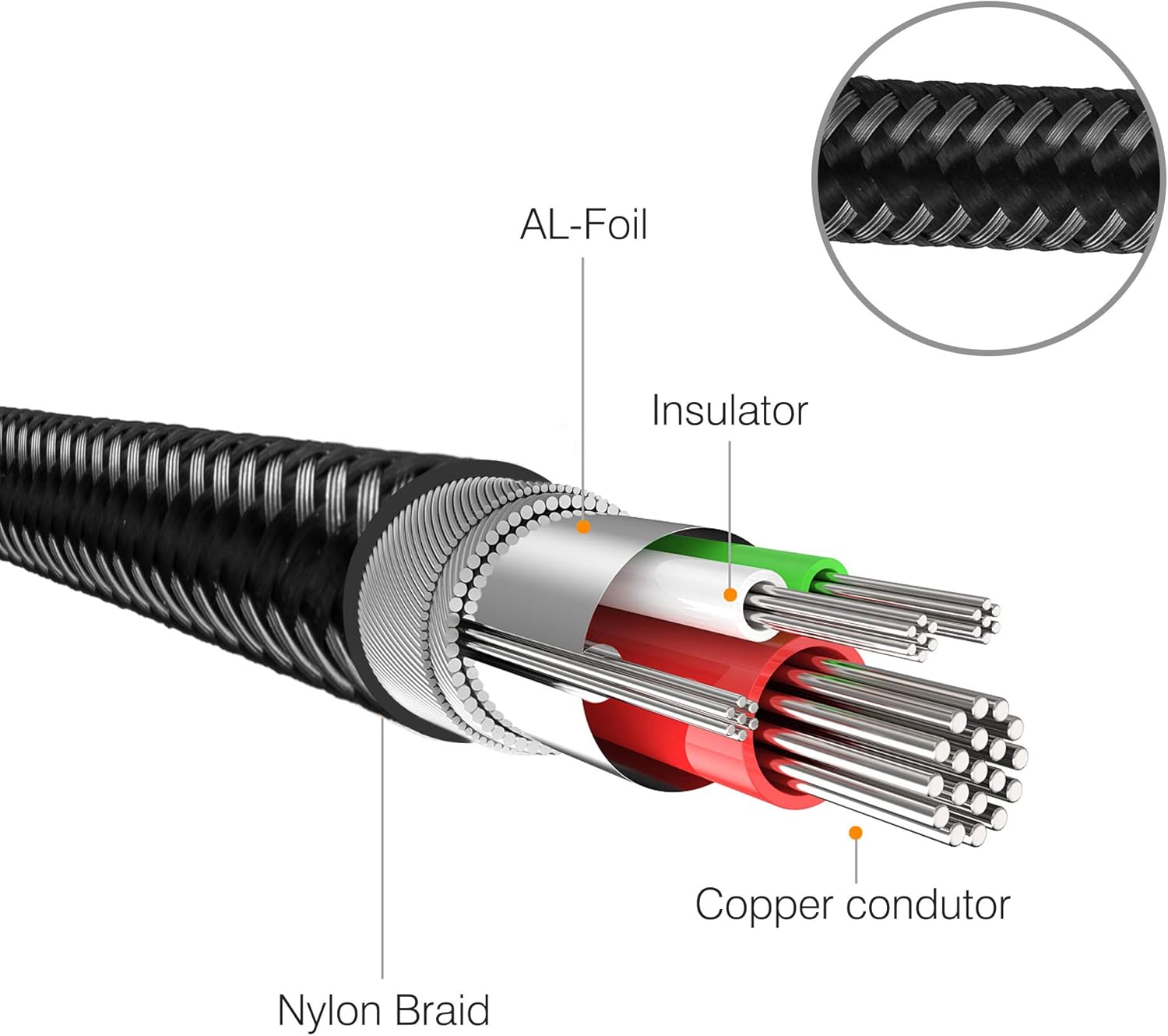 3.5 mm to 6.35 mm Audio Cable 15Ft, Gold-Plated Terminal Silver Color Zinc Alloy Housing 3.5mm 1/8" Male TRS to 6.35mm 1/4" Male TRS Nylon Braided Stereo Audio Cable for Cellphone, Amplifiers(15Ft/5M)
