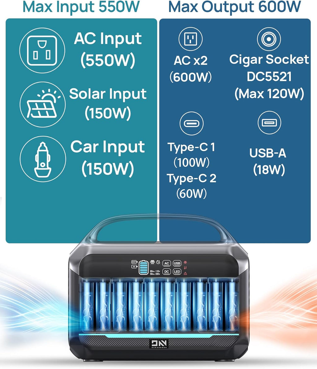 Portable Power Station with Solar Panel 100W, Solar Generator 1200W Peak, 576Wh LiFePO4 Battery with AC Outlets, 1.5Hour Fast Charging for Home & Emergency, Hurricane, CPAP