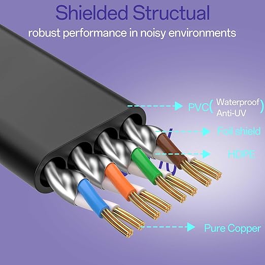 Cat8 Flat Ethernet Cable 75 FT Indoor & Outdoor, Invisable Ultra-Thin Ethernet - Image 3