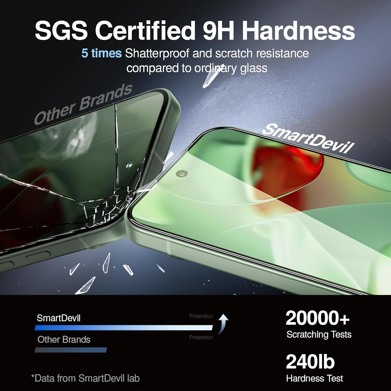 SMARTDEVIL [3+1 Pack Screen Protector For Google Pixel 9 With Camera Lens Protector, FingerPrint Reader Compatible, Clear 9H Tempered Glass Film, Fast & Easy Installation, Alignment Frame