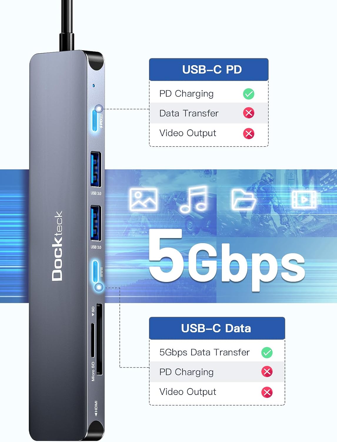 USB C Hub, dockteck 7 in 1 Multiport USB C Adapter with 4K HDMI, 100W PD, 5 Gbps USB-C, 2 USB-A Data Ports, SD/TF Card Reader for MacBook Pro/Air, iPad Pro, Surface Pro, Steam Deck, XPS, HP