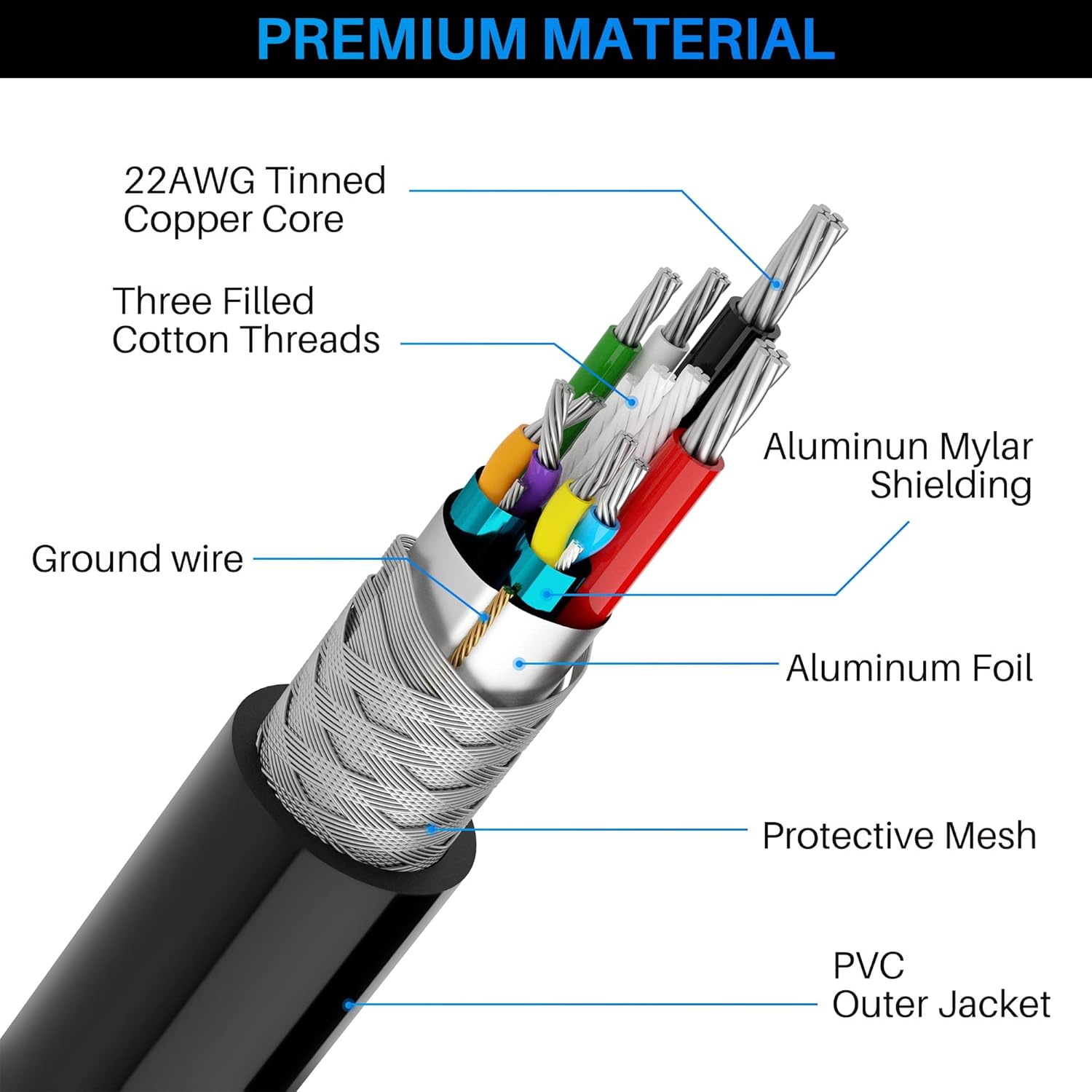 USB 3.0 Active Extension Cable 75 Feet, Long USB Type-A Male to Female Extender Cord, Built-in 3 Signal Booster Smart Chips, 5Gbps Transfer, Black USB Extension Cable with an AC Power Adapter (5V 2A)