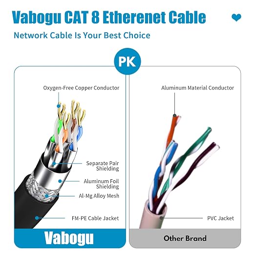 Vabogu Cat 8 Ethernet Cable 25FT, Heavy Duty 26AWG High Speed 40Gbps 2000MHz - Image 3