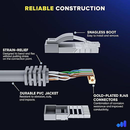 Maximm Cat 6 Ethernet Cable - 10 ft - Image 3