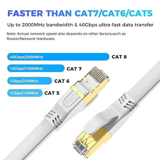 Cat 8 Ethernet Cable 100 FT, Outdoor&Indoor High Speed Heavy Duty Network LAN - Image 2