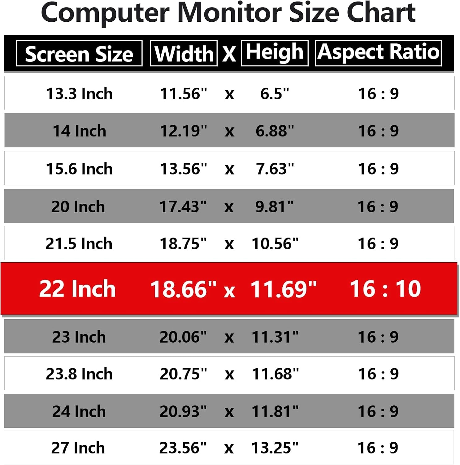 Computer Privacy Screen Protector 22 Inch with Hp Dell Acer Asus Samsung LG and More, Removable Security Shield Filter for 16:10 Aspect Ratio Monitor Like ViewSonic Sceptre AOC Koorui BenQ(22" Diagonal 16:10 1 Pack)
