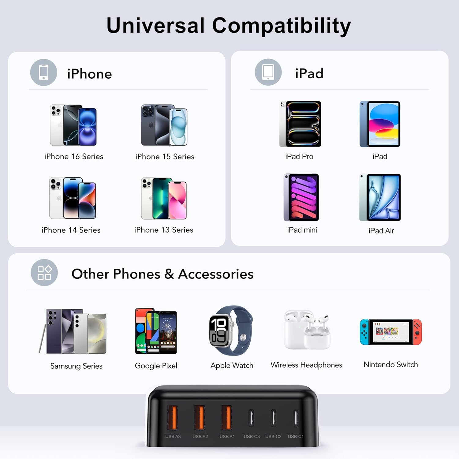 USB C Fast Charger, 100W GaN 6 Port Type USB C Charging Station Hub Block Cube, Wall Charger Power Strip Adapter Plug for iPad iPhone 16 15 14 13 12 Pro Max Pixel Note Galaxy, 5ft Cord