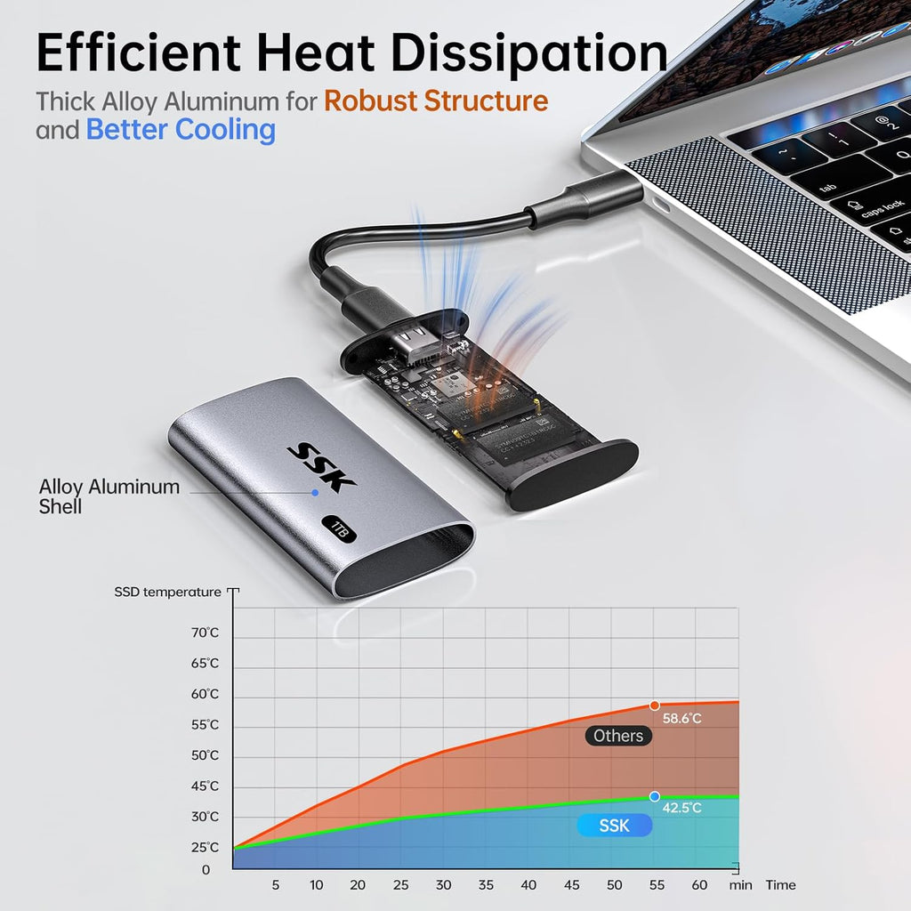 SSK 1TB SSD External Hard Drive, Portable SSD Up to 550MB/s Fast Solid State Drives, External Drive USB 3.2 Gen2 for iPhone 15/Pro, Windows, Mac, Android with LED Light, Trim, Smart Supported