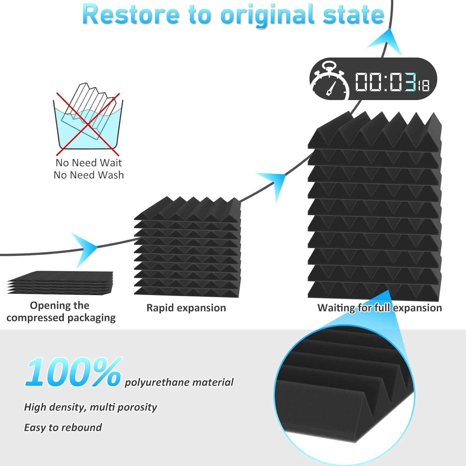 JBER 24 Pack Sound Proof Acoustic Foam Panels, Thicken, 5 X 30 X 30 cm Self-Adhesive Acoustic Wall Paddings for Home Office Studios (Black)