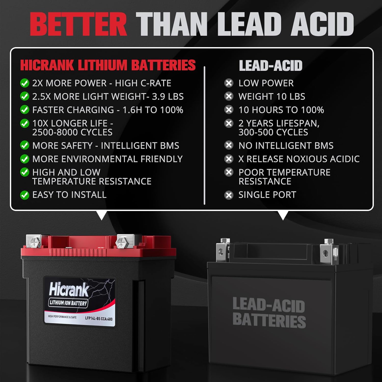 YTX14L-BS (GYZ16HL) Lithium 12V 8Ah 480CCA LiFePO4 Motorcycle Battery, Powersports Battery for Honda KTM Yamaha Harely, Fit ATV, UTV, Scooter, Motocross, 4 Wheeler, Quad, Riding Lawn Mower