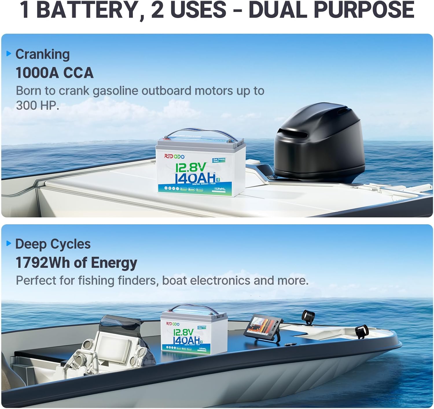 Redodo 12V 140Ah Dual Purpose Lithium Marine Battery, 1000CCA Group 31 Bluetooth Starting Battery with Self Heating, 4 Pack