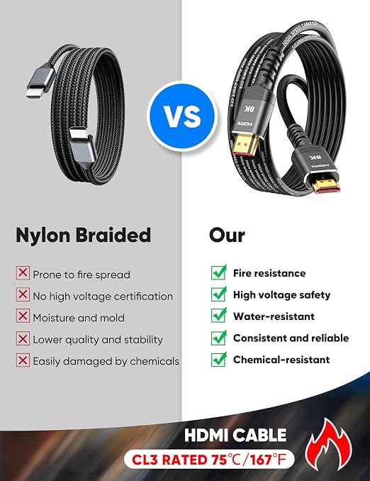 Highwings 30 FT hdmi Cable Long, 4K 8K 10K HDMI 2.1 Cord Ultra High Speed - Image 2