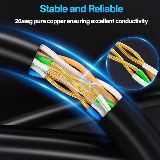 Cat6 Ethernet Cable 10Gbps 10 ft, UTP Ethernet Cable Cat 6, Flexible Bare - Image 3