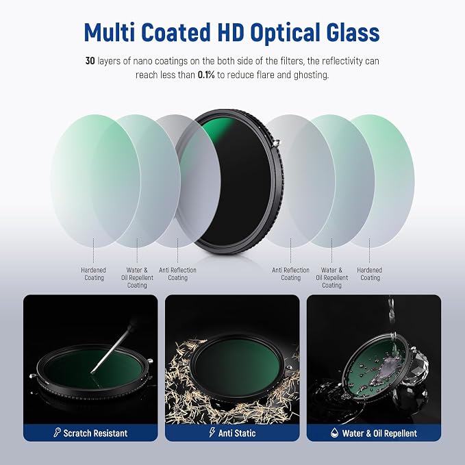 NEEWER 2 in 1 46mm Variable ND Filter ND2–ND32&CPL Filter No X Cross/30 Layer - Image 8
