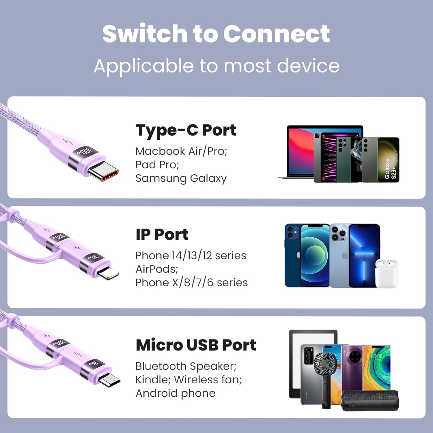 100W USB C Multi Charging Cable, USAMS 4FT 5-in-1 5A Fast Sync Charger Adapter Nylon Braided Type-C Cable for Laptop/Tablet/Phone and More