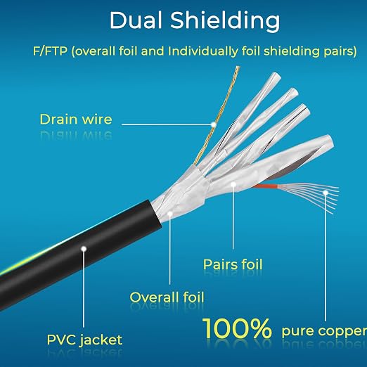 Rapink Patch Cables Cat8 3ft 24 Pack Slim, Cat8 Ethernet Patch Cable 40G Support - Image 5