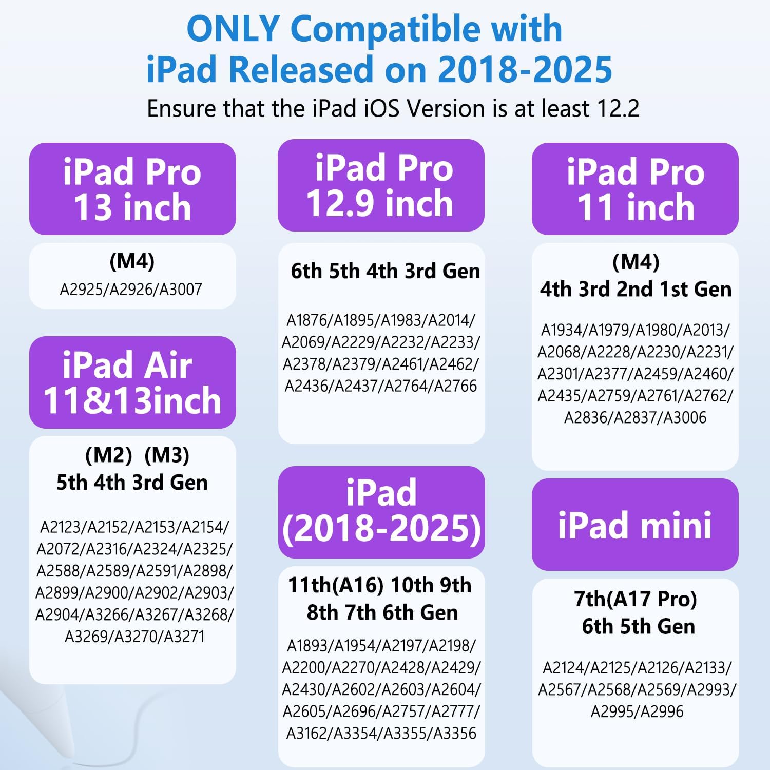 iPad Pencil with Magnetic&5 Extra Tips,USB-C Faster Charge,Stylus Pen Compatible with iPad 6-11th/A16,Air M3/M2/3-5th,Pro M4/11/12.9/13inch,Mini 5th-7th/A17Pro (White)