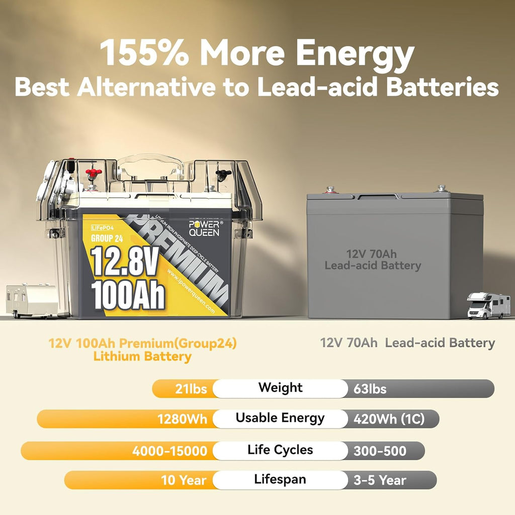 Power Queen 12V 100Ah Group 24 LiFePO4 Battery, 1280Wh Lithium Battery with 100A BMS,Grade A Battery Cell, Perfect for Trailer RV, Marine, Solar Power System