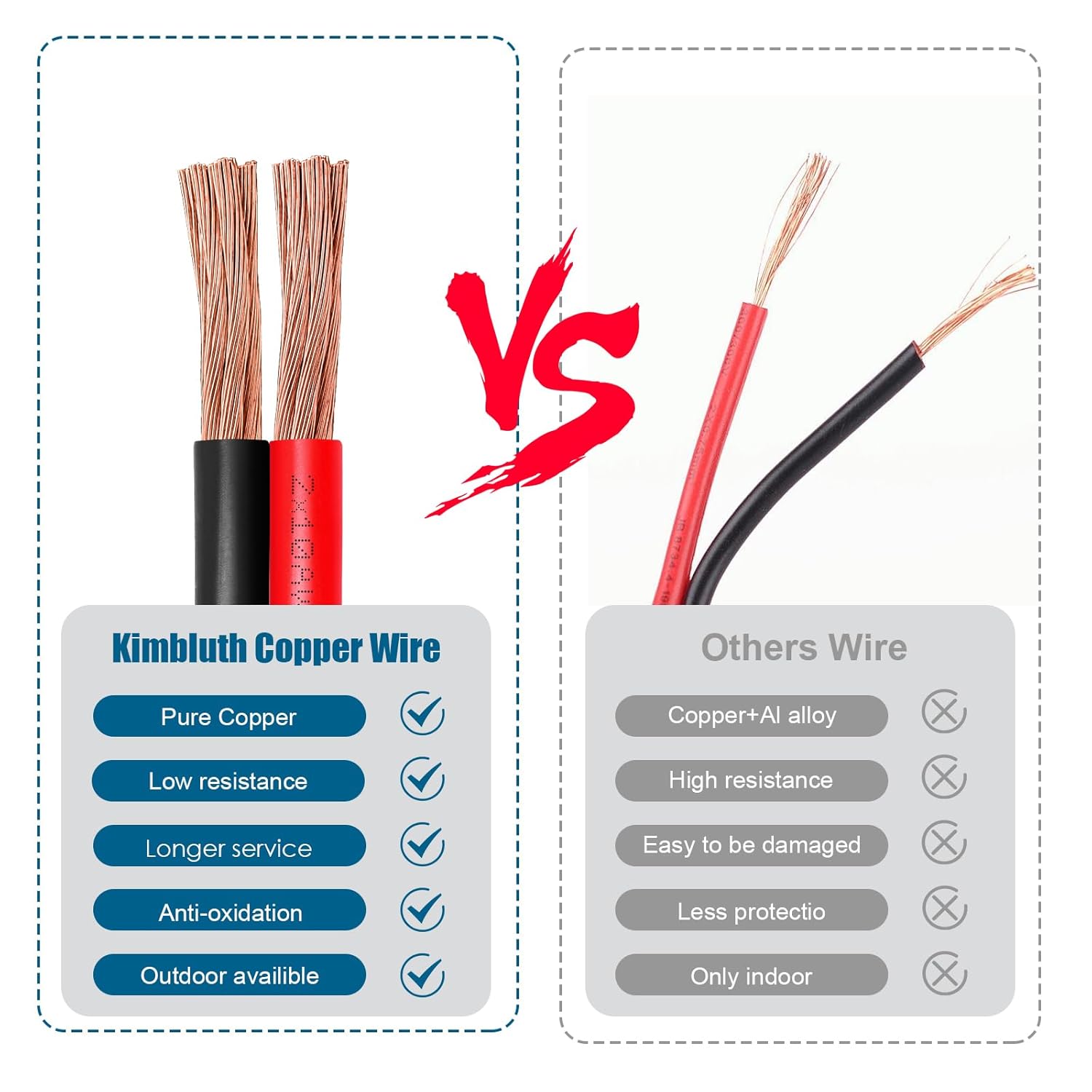 10 Gauge Wire 2 Conductors Copper Wire, 10 AWG Battery Cable Oxygen Free Copper Wire for Solar Panel, Automotive, Trailer, RV and Speaker (10 Gauge 100FT)
