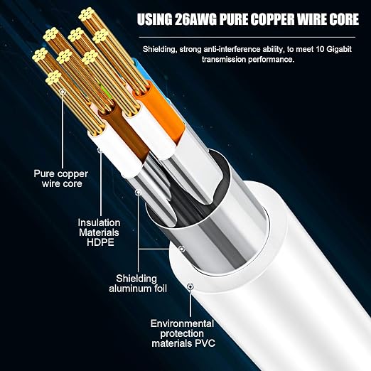 Cat 8 Ethernet Cable 35 ft, Heavy Duty Direct Burial High Speed 26AWG 40Gbps - Image 3