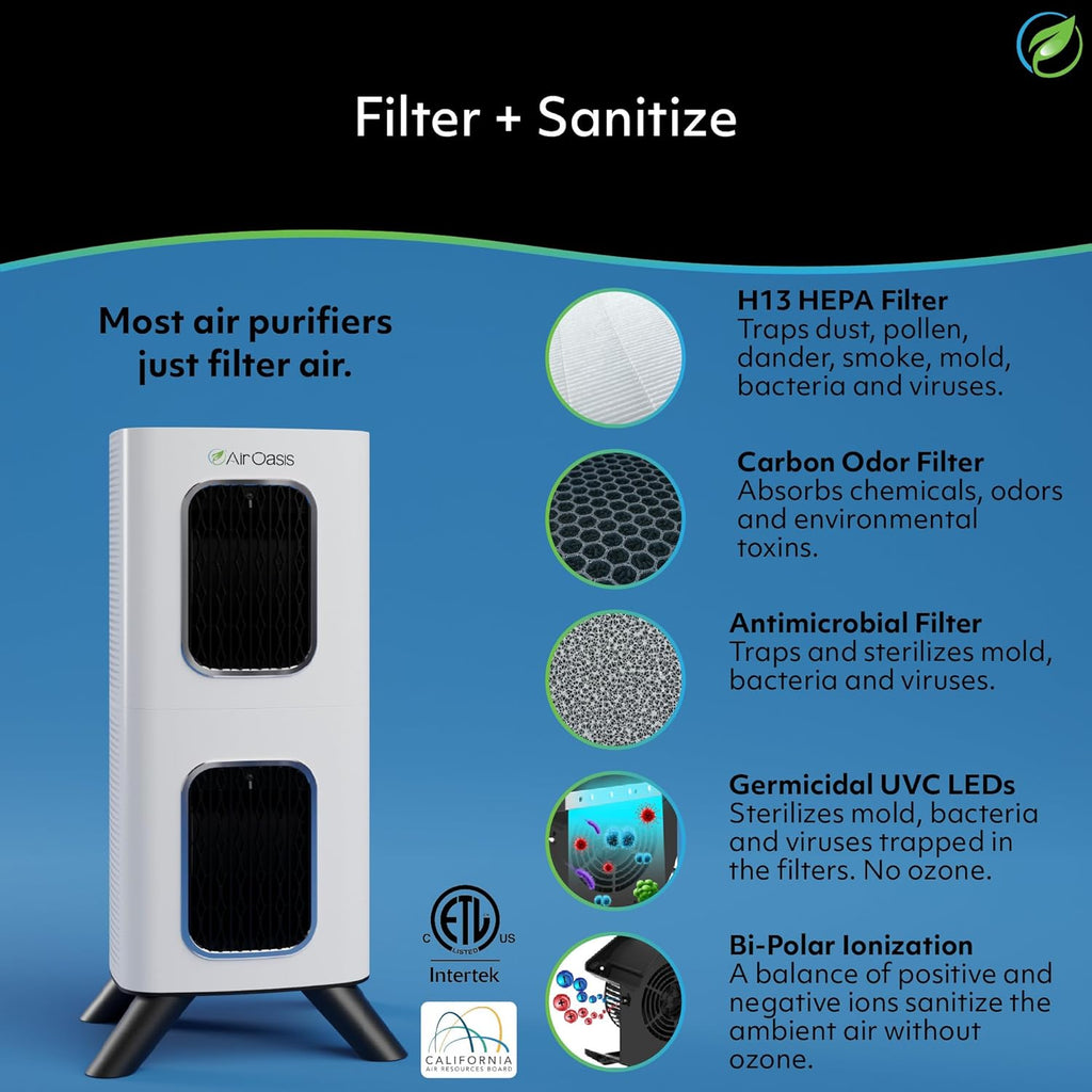 Air Oasis iAdapt 2.0 H13 HEPA Filter Air Purifier | Clean Air Starter Bundle | 3 Air Purifiers, 1x Small, 1x Medium & 1x Large Air Purifier