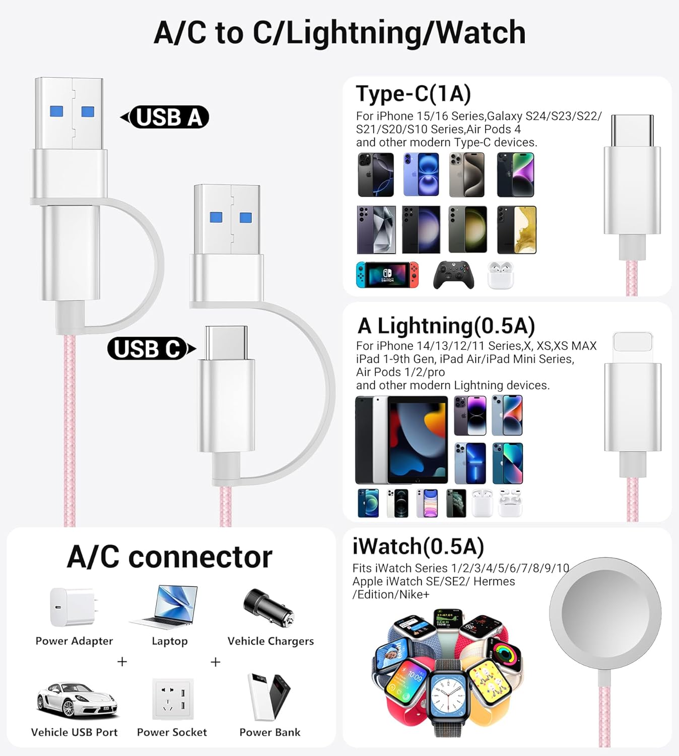 Temdan for Travel Vacation Essentials,3 in 2 USB C Cable for Apple Watch Charger/iPhone 16 Charger/Lightning,Multi Charging Cable Cord,Camping Essentials,Designed for iWatch & iPhone 16-12-4FT Pink