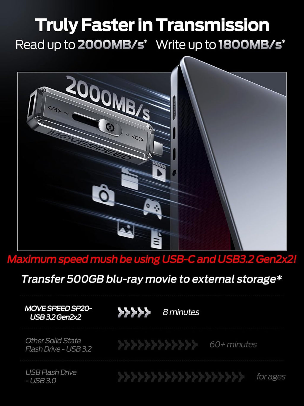 MOVE SPEED 256GB External SSD, 2000MB/s TLC Reliable Transfer Portable SSD with USB 3.2 Gen2x2 + Type C, Cool USB Drive for Phone/Windows/Mac (SP20)