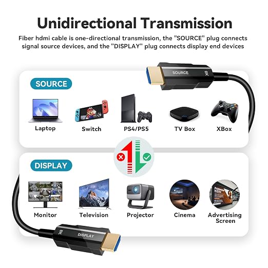 8K HDMI 2.1 Cable 3.3ft, Fiber Optic HDMI Cable, Ultra High Speed Thin HDMI Cord - Image 6