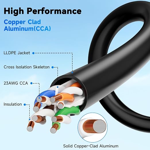 Cat6A Outdoor Ethernet Cable 300 ft, 23AWG 10Gbps 550MHz high-Speed CAT6A Cable - Image 7