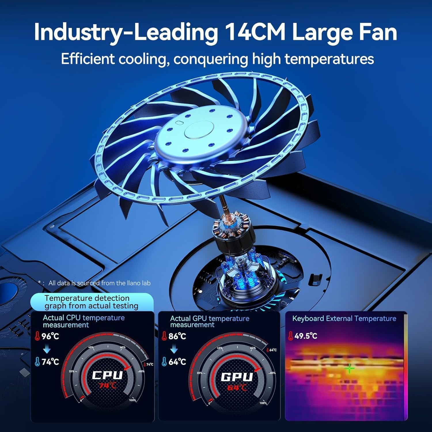 llano Laptop Cooling Pad, Gaming Laptop Cooler with Powerful Turbo Cooling Fan(5.5inch Diameter), Infinitely Variable Speed, Touch Control, 3-Port USB A, for Fast Cooling Laptop 15.6-21in
