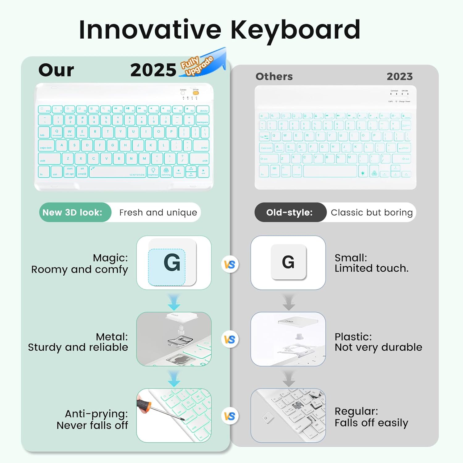 Keyboard Case for iPad Air 5th/4th Pro 11 inch, 7-Color Backlit Detachable Wireless Keyboard Case with Pencil Holder, Stand Folio Cover for Gen 2020/2022, Pro 4th/3rd/2nd/1st Gen, Green…