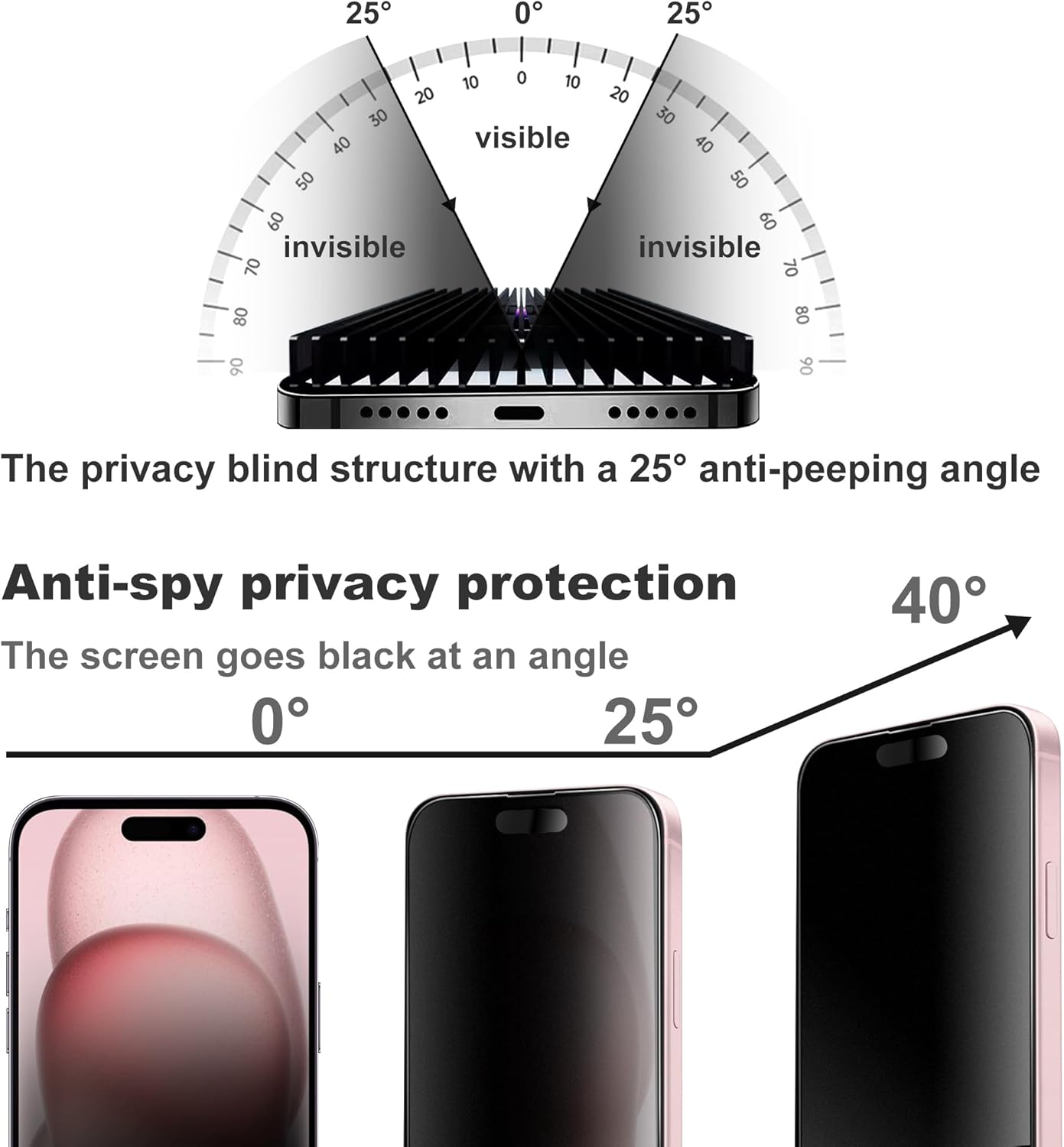 Matte Privacy Screen Protector for iPhone 14Pro and iPhone 15 and iPhone 16 Screen Protector Anti-Glare, Anti-Spy Tempered Glass Film, Smooth and Responsive Touch Anti-Scratch Glass