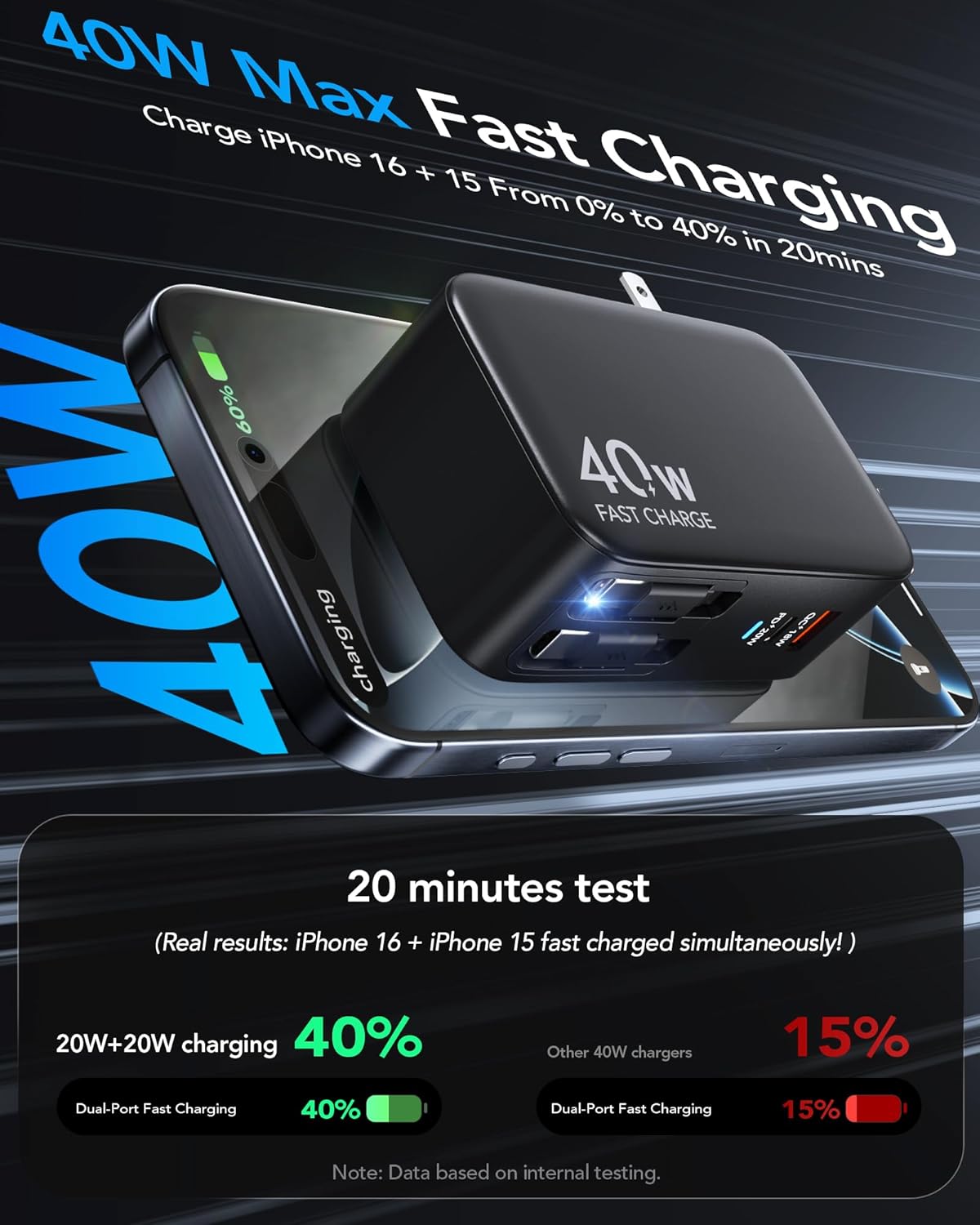 Retractable USB C Charger Wall Plug with Dual 35.5in/90cm Type C Cables Cords,40W Fast Charging Foldable Block Multi Charger for All Devices for iPhone 16/15/14/13/12/11,iPad,Galaxy,Pixel