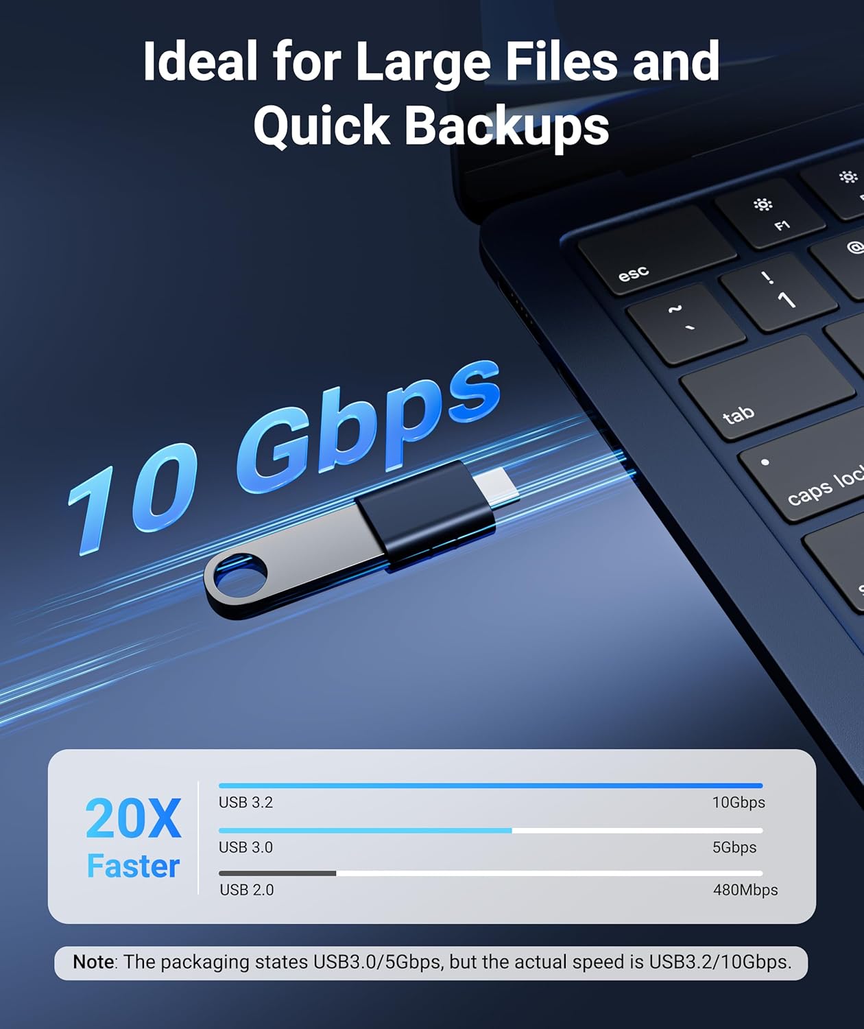 Syntech USB C to USB Adapter Pack of 2 USB C Male to USB3 Female Adapter Compatible with iPhone 17 Pro Max MacBook Pro Air 2024 iMac iPad mini Pro, Other Type C or Thunderbolt 4/3 Devices, Midnight