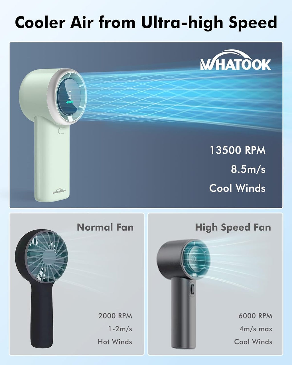 WHATOOK Portable Mini Fan: High Speed Cooling Fan, 10 Hours Battery Life, USB Rechargeable, Small Essentials for Women, Beach Travel, Vacation (Green)