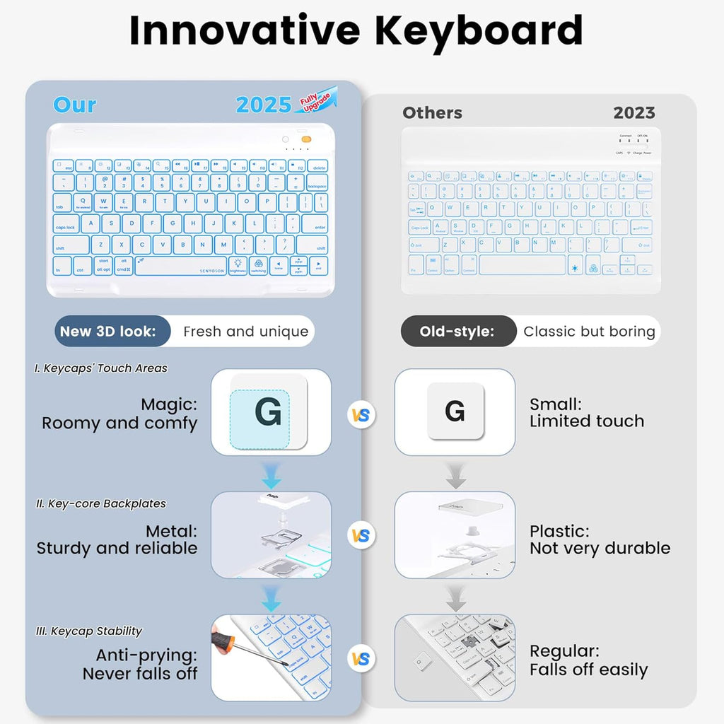 OYEEICE Keyboard Case for iPad 9th Generation - Detachable Wireless Backlit Keyboard, Upgraded Magnetic Cover with Pencil Holder for iPad 9th/8th/7th Gen, iPad Pro 10.5" & iPad Air 3rd Gen - Green
