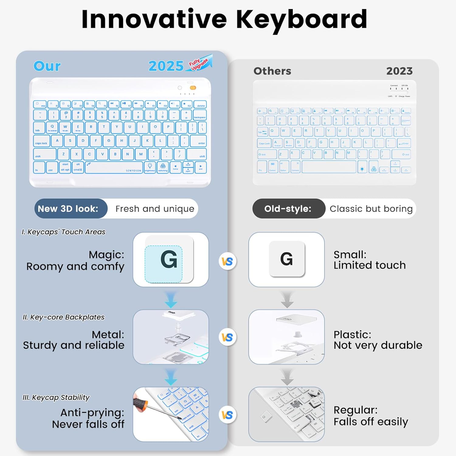 OYEEICE Keyboard Case for iPad 9th Generation - Detachable Wireless Backlit Keyboard, Upgraded Magnetic Cover with Pencil Holder for iPad 9th/8th/7th Gen, iPad Pro 10.5" & iPad Air 3rd Gen - Green