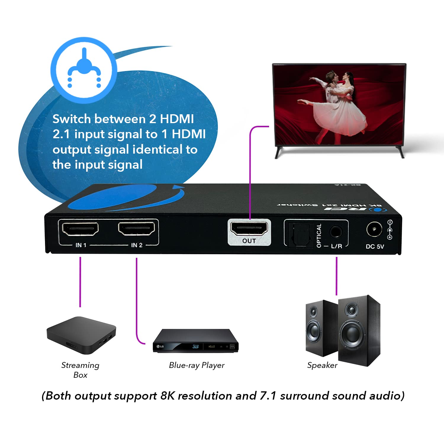 OREI 8K HDMI 2.1 Switch 4K@120hz Switcher 2 in 1 Out, with Audio Extraction 48Gbps Bandwidth, Ideal for Gaming and Streaming (BK-21A)