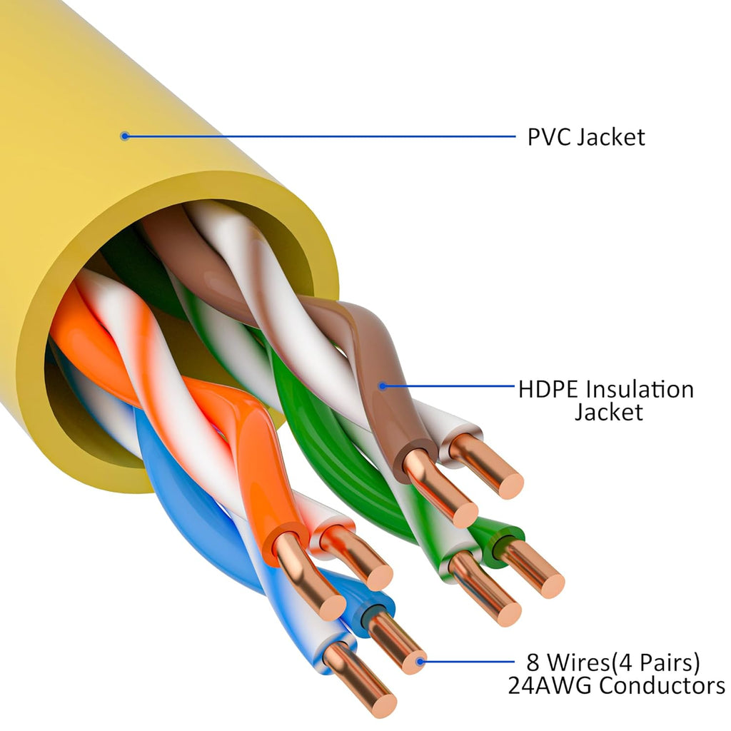 Cat5e Ethernet Cable 200 FT, Long Cat 5e Internet Cable, Yellow Snagless Patch Cord, Flexible, Network, LAN, PoE, Standard RJ45 Connector for PC, Server, Router, Modem, TV, PS5 - with 15 Cable Ties
