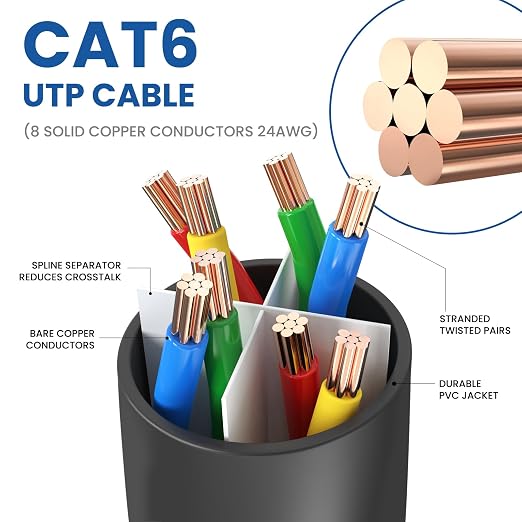 Ultra Clarity Cables Cat6 Ethernet Cable, 8 Feet LAN, utp Cat 6, Network Cord - Image 3