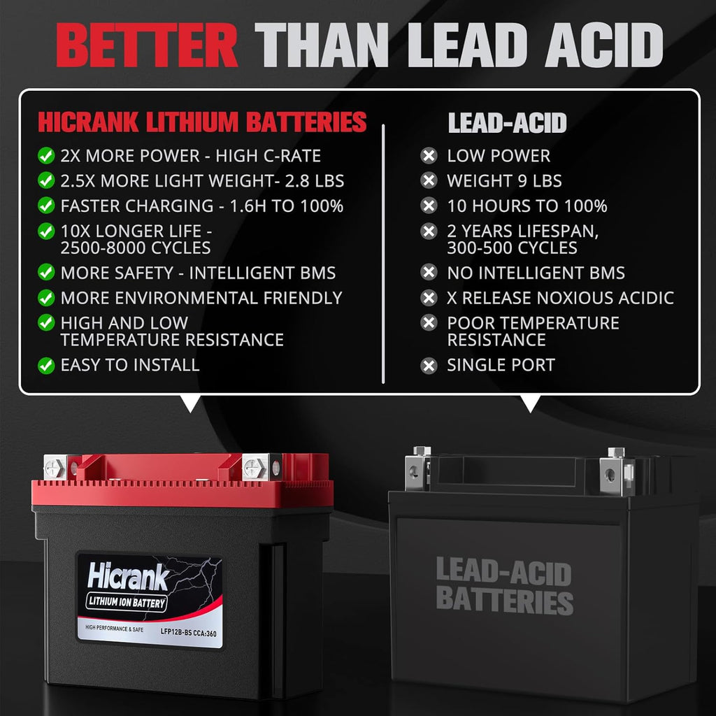 YT12B-BS Lithium 12V 6Ah 360CCA LiFePO4 Motorcycle Battery, Powersports Battery for Scooter, ATV, UTV, Jet Ski, Personal Watercraft, Snowmobile, Quad, Riding Lawn Mower, Tractor