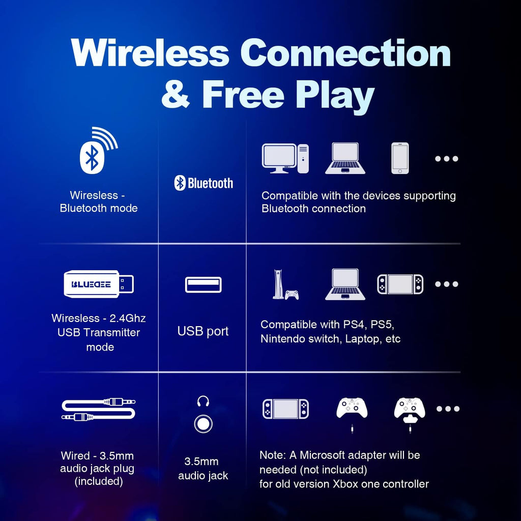 Wireless Gaming Headsets with Mic for PC PS4 PS5 PlayStation 4 5, Bluetooth USB Gamer Headphones with Noise Cancelling Microphone for Computer Laptop PC Mac