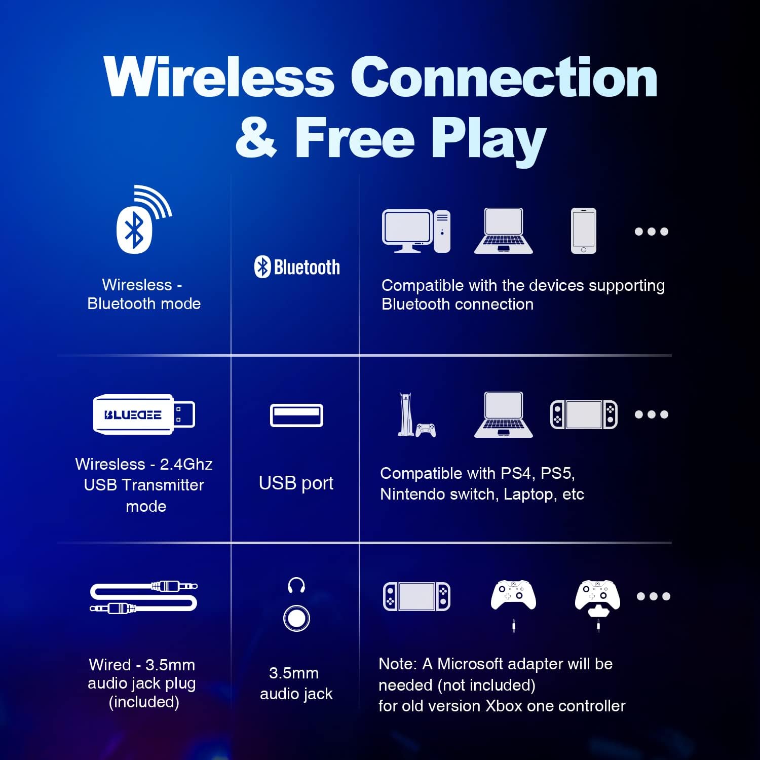 Wireless Gaming Headsets with Mic for PC PS4 PS5 PlayStation 4 5, Bluetooth USB Gamer Headphones with Noise Cancelling Microphone for Computer Laptop PC Mac
