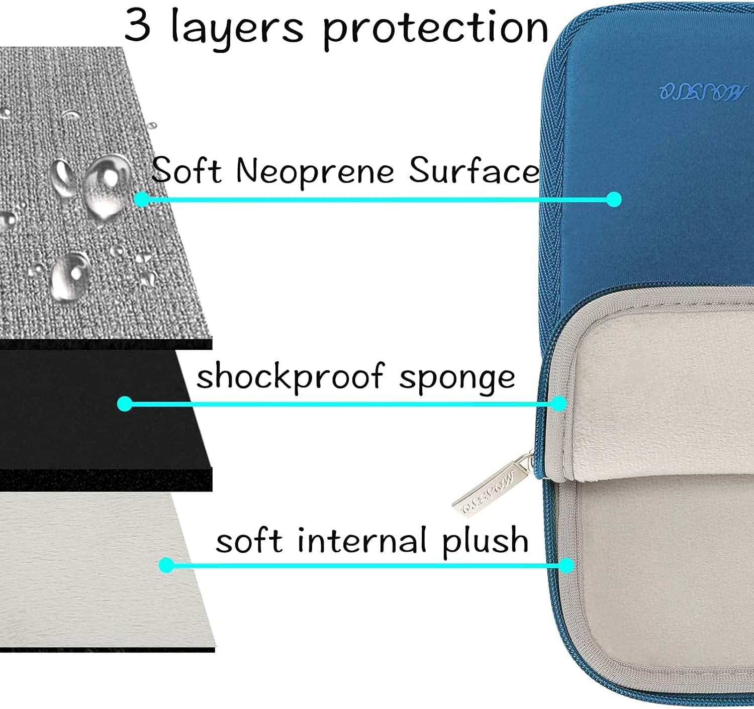 MOSISO Laptop Case 13.3 inch, 13-13.3 inch Laptop Sleeve Bag Compatible with MacBook Air/Pro 13/Pro 14 M5 M4 M3 M2 M1, HP Dell ASUS Lenovo, Neoprene Computer Sleeve Bag with Small Case, Lake Blue