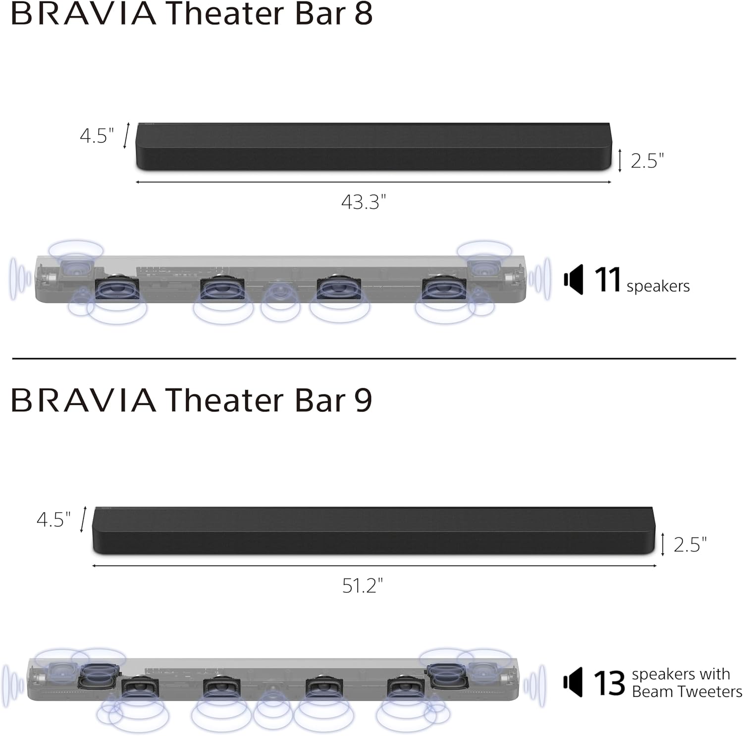 Sony BRAVIA Theater Bar 9 Soundbar for TV Surround Sound Home Theater with 13 Speakers, Dolby Atmos/DTS:X, 360 Spatial Sound Mapping, HDMI 2.1 and Supports Spotify Connect/Apple AirPlay (HT-A9000)